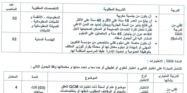 جماعة تيفلت (إقليم الخميسات) : مباريات لتوظيف 09 مناصب. آخر أجل 24 يناير 2025